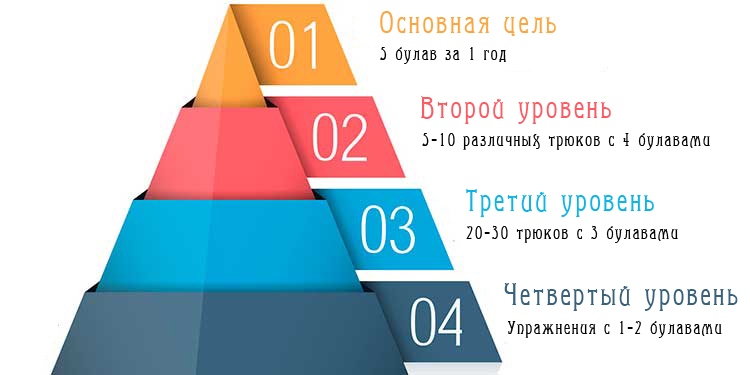 Принцип пирамиды